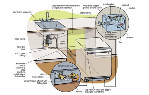 dishwasher electrical connection box|dishwasher wiring instructions.